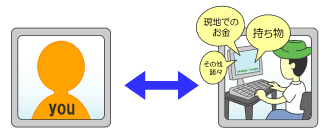 各お知らせの連絡
